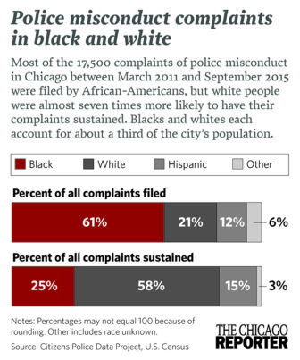 Police Misconduct Graphic