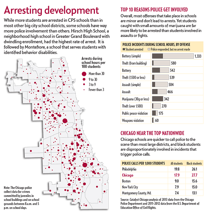 Arresting development